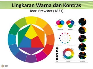 Lingkaran Warna dan Kontras
Teori Brewster (1831)
 
