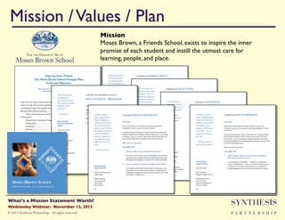 Mission / Values / Plan"
Mission"
Moses Brown, a Friends School, exists to inspire the inner
promise of each student and instill the utmost care for
learning, people, and place."
Inspiring Inner Promise
The Moses Brown School Strategic Plan:
Goals and Objectives

“I had always known of
Moses Brown’s reputation and had no hesita-

A PROMISE FOR

enrollment

tion in enrolling my son.

OUR GOAL

I was conﬁdent that it

Enroll and retain a diverse and talented student population that will
“One of the aspects of
thrive within and contribute to the excellence of Moses Brown’s
A PROMISE FOR
educational program. makes
Moses Brown that

would be a wonderful

Plan produced by the Long-Range Strategic Planning Task Force
Approved by the Board of Overseers, April 2007

opportunity for him to

facilities

our school so special is
realize his potential.”
A PROMISE FOR MOSES BROWN SCHOOL’S
“Moses Brown does a
Achieving the Moses Brown mission is dependent on our ability
OUR GOAL
the beautiful campus and
to enroll students who match our educational program. As Moses
wonderful job of
the facilities we all enjoy
Brown’s enrollment focus, and as part of the school’s educational
— MB parent
Maintain Moses Brown’s existing facilities footprint as closely as
encouraging students to
offerings, the Preserving student body has possible,effect on the
a “The Moses enhancing the quality of space, demonstrating respect
direct while Brown
every day. caliber of the
Letter from the Head of School and Chair of the Board of Overseers..............................................4
A PROMISE FOR
take themselves seriously
educational program’s ability to achieve its goals. the environment, and adapting to evolving needs in support of the
for
community’s ‘expected
and enhancing these
Letter from the Chair of the Long-Range Strategicthinkers, doers, Force.............................................6
OUR GOAL
as Planning Task
school’s continues to be of
value’ mission.
facilities we do to get there?
What must should always be
Long-Range Strategic Planning Task Force...................................................................................................7
individuals.”
OUR GOAL
the highest standard.”
Offer an educational program that serves our students’ bright,
a high strategic priority.”
To ensure that our students reach their fullest intellectual and spiriRevisiting MB’s Mission Statement.................................................................................................................8 nourishes their spirits; and realizes the school’s
inquiring minds;
OUR OBJECTIVES
tual potential, we need to provide the facilities to support anBrown’s resources to support the school’s ﬁnancial
Manage Moses overall
— MB alumnus
Mission, Philosophy, and Core Practices..........................................................................................8“I think we present a
mission.
“To further times.
program that Patel,
A PROMISE FOR
— Jaymin is responsive to the demands of our changing develop a
A PROMISE FOR
sustainability and to achieve the goals of the strategic plan.
— Katharine Hazard
ENROLLMENT
1.
Ensure that the ratio of value and price of a Moses Brown education
A Promise for
strong, balanced educaculture of philanthropy at
lower school
Flynn, parent, board
SUBCOMMITTEE
What must we do to get there?
can generate necessary enrollment in both What must weparent get there?
quality and quantity. and
do to
As the school considers the allocation of its resources, it should be
tional offering for our
Moses Brown School, the
Moses Brown’s Educational Program.............................................................................................10
chair of the ﬁnance
member
EDUCATIONAL
OUR GOAL
guided by a system of management and clear OUR GOAL
review of priorities that
Chair:
tradition of giving should
OUR OBJECTIVES
The ability to continue to matriculate students is determined
OUR OBJECTIVES
subcommittee
Relationships........................................................................................................................................12students and try to help Robert Mann
PROGRAM PLANNING
is informed by the ﬁnancial plan.
mostly by the value versus the price of the education. Through
them ﬁnd their niche or
be established before
GROUP
Ensure Moses Brown School’s ability to achieve its mission by
Enrollment............................................................................................................................................14develop and sustain a cohesive nursery throughEnsure the quality of all interactions with each Moses Brown continue to demonstrate
Mary Engle
1.
Further
words and deeds, Moses Brown must 1.
Address the needs identiﬁed in the Educational Program Plan.tohas given
constituent in order to serve the school’s mission.
What must we MB get there?
passion, in the classroom,
graduation. do
increasing resources for the operating and capital budgets, as well as
Dana D’Alessandro
grade 12
the greatest perceived and collective value to its constituents.
Facilities................................................................................................................................................16 program that prepares students for a global,
Chair: Laurie Center,
endowment.
on the
me
Haseotes
digital world. playing ﬁelds, and
Our facilities are integral in creating an OUR so much — I feel it
educational environment
academic dean
The quality of each constituent’s (student, parent, alumnus/a, faculty,
OBJECTIVES
Finance.................................................................................................................................................18
Meghan Hughes
in the performing and
is essential that all of us
that fosters vigorous learning, individual excellence, and commustaff, New
Achieving Moses Brown’s mission is dependent on a ﬁnancial balance
Galen
Development.......................................................................................................................................20visual arts. I appreciate should emphasize global England Yearly Meeting member) experience is instrumental nity enrichment. Developing a facilities plan that embraces
Our college-preparatory program McNemar
FACILITIES
Jeff D’Entremont
back.”
in helping us meet our mission. Informed by objective evaluation, we
1.giveDevelop and adhere to a plan for maintaining ﬁnancial sustainability. ability to thrive in the present and reach
that ensures the school’s
Catherine Terry Taylor
studies supported by integrated
SUBCOMMITTEE
interdisciplinary study and focuses on global awareness will be
Moving Forward: the Ad Hoc Subcommittee on Jim English Planning....................................................22 Quaker thread that technology. Global studies
Strategic
must cultivate high levels of satisfaction within the community.
for the future. As such, fundraising should be viewed as essential to
the
ensure our students’ multicultural ﬂuency and the
essential in preparing today’s students for leading in tomorrow’s sustainability is theﬁnancial sustainability, and the appropriate commitment must be made
Katharine Hazard Flynn
Long-range ﬁnancial
result of a cooperative,
Moses Brown School Board of Overseers, 2006–2008.........................................................................23holds each of us to the for our world. Integrated
Administrative advisor:
— Ted Fischer, alumnus,
complexity of thinking necessary
world.
Joanne P. Hoffman
What must we do to get Chair: Katharine
there?
coordinated effort throughout the MB community.fundraising success.
to achieve Guided by
Claude Anderson,
studies other.”
Hazard Flynn
The Strategic Planning Process: Committee Members...........................................................................24promote interdisciplinary projects and courses with
parent, and board memberDevelopment, Budget and Finance, and
Paul Lindenmaier
the schoolhouse, the
director of admission
formal cross-divisional collaborations. Further access to
Jeff Maidment
OUR OBJECTIVES
Buildings and Grounds committees must collaborate closely there?
What must we do to get
instructional technology through collaborative and connective
Frohman Anderson
Johanna Newman
to ensure a consistent, transparent application of the school’s
14
tools in —mobile learning environment will enhance the
a MB faculty member
FINANCE
Michael Prescott
Dan Ohl
1.
Maintain a positive, inclusive, and responsive school ethos.
resources.
OUR OBJECTIVES
curriculum.
SUBCOMMITTEE
Tony Pirruccello-McClellan
Administrative sets the
Sandy Richter
The culture of the school truly advisor: stage for every person’s
2.
Implement a plan that identiﬁes strategies 1. ensuring long-term a collective commitment to the stewardship of
for Inspire and foster
2.
Ensure the highest quality of instruction and promote the best
Chair: Jaymin Patel
Joanne P. choices
Dan Rocha
experience. The strategic Hoffman,we make about people, space,
affordability.
Moses Brown and all of its resources.
teaching practices.
head of are essential to a thriving community.
Jared Schott
philosophy, and pedagogyschool
Pam Dahlberg
Sheri Sweitzer
DEVELOPMENT
With an over-dependence on tuition revenue, Moses Brown to stewardship — indeed, to an institutional
A commitment
Expand faculty training in technology, enhance the mentoring
16
Habib Gorgi
George Tsakraklides
SUBCOMMITTEE other revenue sources that culture of the
2.
Ensure a successful match between our program and our students.
needs to identify
will allow philanthropy — must be a priority. We will continue
system for new teachers, improve faculty evaluations for new
Lenke Wood
RELATIONSHIPS
abatement of annual tuition increases. Affordability concerns
to develop the emotional commitment of our constituents
and veteran teachers, and restructure sabbatical programs to
Administrative advisor:
Chair: Ted Fischer
SUBCOMMITTEE
If the program fully inspires each student, all constituents reap
and the shrinking demographics of school-age children dictate a which will provide inspiration for giving.
through engagement,
Jim Nagle, director of ﬁnance
10
the beneﬁts. We must ensure that students are appropriately
need for an alternate funding model for the school.
and management
Russ Carpenter
Chair: Jared Schott, head of
challenged and supported, and that they have access to the right
Stephanie Ogidan Preston
middle school
constellation of experiences.
18
Administrative advisor:
Claude Anderson
Lucy Frost Lewis,
Lucy Frost Lewis
director of development &
Sandi Seltzer
alumni/ae relations
Sheri Sweitzer

educational program

finance

development

relationships

12

20

Wednesday Webinar: November 13, 2013!

SYNTHESIS

© 2013 Synthesis Partnership. All rights reserved

PA R T N E R S H I P

What’s a Mission Statement Worth?!

!

 
