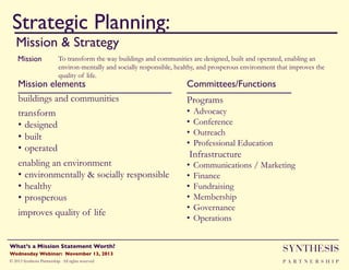 Strategic Planning:

"!

Mission & Strategy"
Mission"

To transform the way buildings and communities are designed, built and operated, enabling an
environ-mentally and socially responsible, healthy, and prosperous environment that improves the
quality of life."

Mission elements"
buildings and communities
transform
•  designed
•  built
•  operated

Committees/Functions"

enabling an environment
•  environmentally & socially responsible
•  healthy
•  prosperous

•  Communications / Marketing
•  Finance
•  Fundraising
•  Membership
•  Governance
•  Operations

improves quality of life

Programs
•  Advocacy
•  Conference
•  Outreach
•  Professional Education

 Infrastructure

Wednesday Webinar: November 13, 2013!

SYNTHESIS

© 2013 Synthesis Partnership. All rights reserved

PA R T N E R S H I P

What’s a Mission Statement Worth?!

!

 