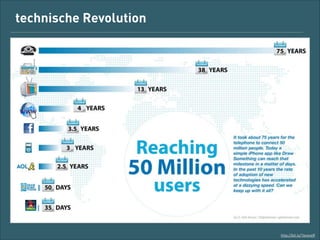 Technische Revolution

http://bit.ly/1bvsveR

 