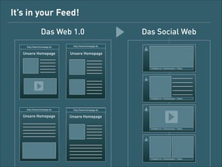 It’s in your feed!
Das Web 1.0
http://www.homepage.de

http://www.homepage.de

Unsere Homepage

Das Social Web

Unsere Homepage

10 Gefällt mir • 4 Kommentare • 1 Share

10 Gefällt mir • 4 Kommentare • 1 Share

http://www.homepage.de

http://www.homepage.de

Unsere Homepage

Unsere Homepage
10 Gefällt mir • 4 Kommentare • 1 Share

10 Gefällt mir • 4 Kommentare • 1 Share

 