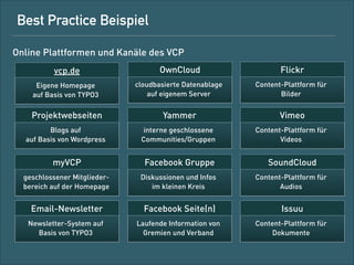 Best-Practice-Beispiel
Online-Plattformen und -Kanäle des VCP
vcp.de
vcp.de

OwnCloud

Flickr

eigene Website 
auf Basis von TYPO3

cloudbasierte Datenablage 
auf eigenem Server

Content-Plattform für 
Bilder

Projektwebsites

Yammer

Vimeo

Blogs auf  
Basis von Wordpress

interne geschlossene  
Communitys/Gruppen

Content-Plattform für  
Videos

myVCP

Facebook-Gruppe

SoundCloud

geschlossener Mitglieder- 
bereich auf der Website

Diskussionen und Infos 
im kleinen Kreis

Content-Plattform für  
Audios

E-Mail-Newsletter

Facebook-Seite(n)

Issuu

Newsletter-System auf  
Basis von TYPO3

laufende Informationen von  
Gremien und Verband

Content-Plattform für 
Dokumente

 