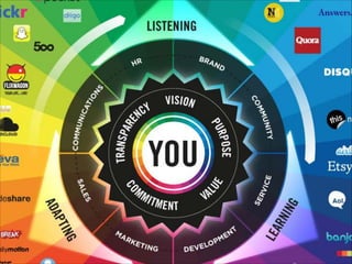 Was ist SocialMedia?

 