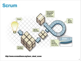 Scrum
Scrum

© JensOttoLange.de

10

 