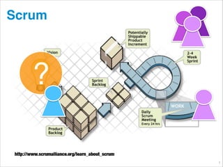 Scrum

?
© JensOttoLange.de

12

 