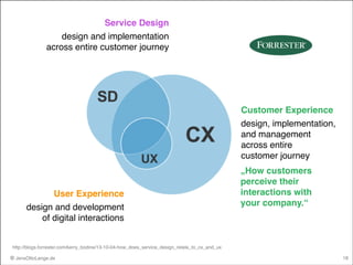 Service Design!
design and implementation  
across entire customer journey

Customer Experience!
design, implementation, 
and management  
across entire 
customer journey

User Experience!
design and development  
of digital interactions

„How customers
perceive their
interactions with
your company.“!

http://blogs.forrester.com/kerry_bodine/13-10-04-how_does_service_design_relate_to_cx_and_ux

© JensOttoLange.de

18

 