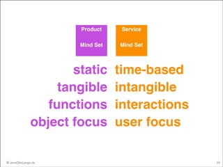 Product!

Service!

Mind Set

Mind Set

static! time-based!
tangible! intangible!
functions! interactions!
object focus user focus
© JensOttoLange.de

24

 
