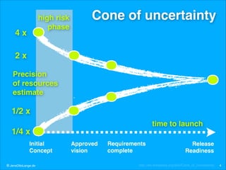 high risk 
phase

4x

Cone of uncertainty

2x
Precision !
of resources !
estimate

1/2 x
time to launch

1/4 x
Initial 
Concept
© JensOttoLange.de

Approved 
vision

Requirements!
complete

Release!
Readiness

http://en.wikipedia.org/wiki/Cone_of_Uncertainty

4

 