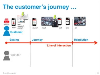 The customer’s journey …
known!
app?

how? 
register? 
pricing?

where?

how?

call!

aha!

ok!

Customer
Setting

Journey

Resolution
Line of Interaction

Provider

© JensOttoLange.de

49

 