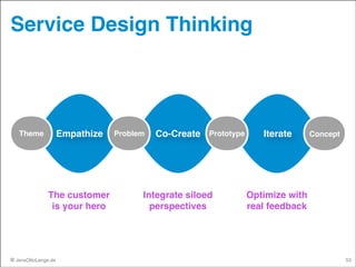 Service Design Thinking

Empathize

Theme

The customer  
is your hero

© JensOttoLange.de

Problem

Co-Create Prototype

Integrate siloed 
perspectives

Iterate

Concept

Optimize with
real feedback

53

 