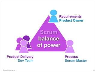 Requirements
Product Owner

Scrum
balance
of power
Product Delivery
Dev Team
© JensOttoLange.de

Process
Scrum Master
69

 