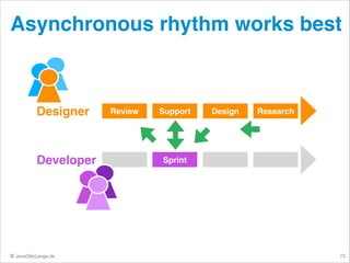 Asynchronous rhythm works best

Designer

Developer

© JensOttoLange.de

Review

Support

Design

Research

Sprint

73

 