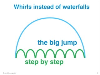 Whirls instead of waterfalls

the big jump
step by step
© JensOttoLange.de

8

 