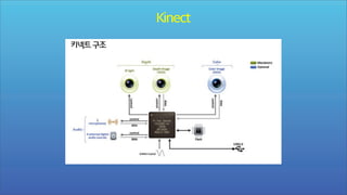 Kinect
키넥트 구조

 