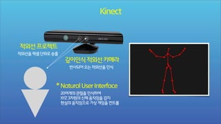 Kinect

적외선 프로젝트
적외선을 픽셀 단위로 송출

깊이인식 적외선 카메라
반사되어 오는 적외선을 인식

* Natural User Interface
20여개의 관절을 인식하여
XYZ 3차원의 신체 움직임을 감지
현실의 움직임으로 가상 게임을 컨트롤

 