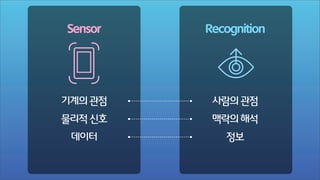 Sensor

Recognition
R
Tech-Talk by DIG

Tech-Talk by DIG

기계의 관점

사람의 관점

물리적 신호

맥락의 해석

데이터

정보

 