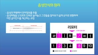 음성인식의 원리
- 음성의 파형에서 언어정보를 추출
- 음성파형을 1/100초 단위로 늘어놓고 그것들을 알아보기 쉽게 숫자로 변환하여
어떤 글자인지를 계산하는 과정

 