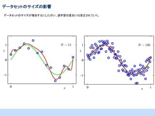 データセットのサイズの影響
データセットのサイズが増加するにしたがい、過学習の度合いは是正されていく。

 