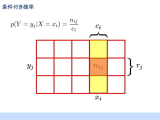 条件付き確率

 