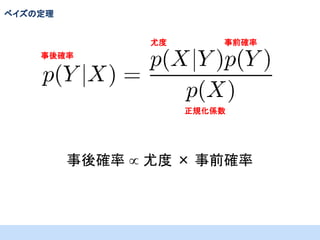 ベイズの定理
尤度

事前確率

事後確率

正規化係数

事後確率  尤度 × 事前確率

 