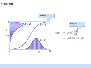 分布の変換

変換関数

ヤコビアン

 