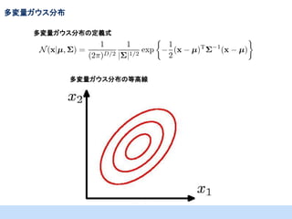 多変量ガウス分布
多変量ガウス分布の定義式

多変量ガウス分布の等高線

 