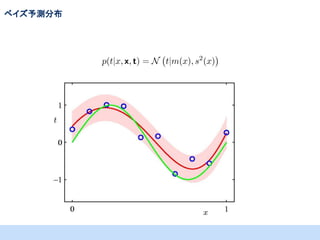 ベイズ予測分布

 