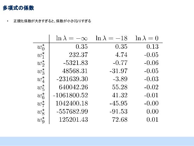 PRML上巻勉強会 at 東京大学　資料　第1章前半        PRML上巻勉強会 at 東京大学　資料　第1章前半