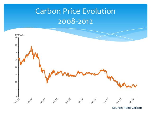 Eu ets cap and trade system