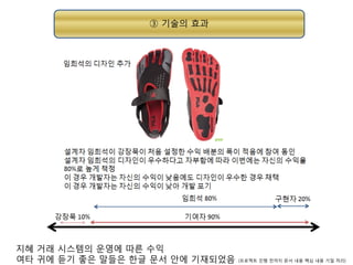 ③ 기술의 효과

지혜 거래 시스템의 운영에 따른 수익
여타 귀에 듣기 좋은 말들은 한글 문서 안에 기재되었음

(프로젝트 진행 전까지 문서 내용 핵심 내용 기밀 처리)

 