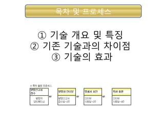 목차 및 프로세스

① 기술 개요 및 특징
② 기존 기술과의 차이점
③ 기술의 효과

 
