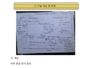 ① 기술 개요 및 특징

가. 개요
이하 한글 문서 참조

 