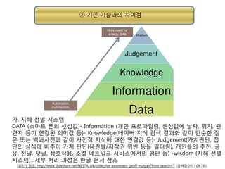 ② 기존 기술과의 차이점

가. 지혜 선별 시스템
DATA (스마트 폰의 센싱값)- Information (개인 프로파일링, 센싱값에 날짜, 위치, 관
련자 등이 연결된 의미값 등)- Knowledge(네이버 지식 검색 결과와 같이 단순한 질
문 또는 백과사전과 같이 사전적 지식에 대한 연결값 등)- Judgement(가치판단, 집
단의 상식에 비추어 가치 판단(음란물/저작권 위반 등을 필터링), 개인들의 추천, 공
유, 전달, 댓글, 상호작용, 소셜 네트워크 서비스에서의 평판 등) -wisdom (지혜 선별
시스템)…세부 처리 과정은 한글 문서 참조
이미지 참조: http://www.slideshare.net/NESTA_UK/collective-awareness-geoff-mulgan?from_search=7 (검색일:2013.08.10.)

 