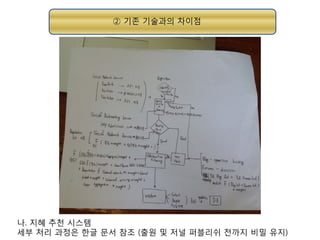 ② 기존 기술과의 차이점

나. 지혜 추천 시스템
세부 처리 과정은 한글 문서 참조 (출원 및 저널 퍼블리쉬 전까지 비밀 유지)

 