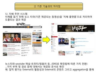 ② 기존 기술과의 차이점
나. 지혜 추천 시스템
이해를 돕기 위해 뉴스 타파(기존 제공되는 동영상)을 ‘지혜 플랫폼’으로 처리하여
도출되는 결과 제공

뉴스타파-youtube 채널-트위터/텀블러 등…(SNS로 확장됨에 따른 가치 전환)
…가치 부여 및 경로 등에 대해서는 제공된 문서로 확인
예: 질적 평가는 External의 활동성과 External의 콘텐츠 그리고 aggregation을 통해

 