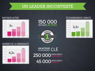 Barcamp PrestaShop 2013 Keynote d'ouverture