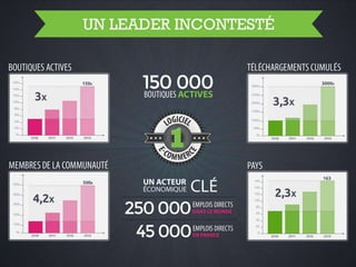 Barcamp PrestaShop 2013 Keynote d'ouverture