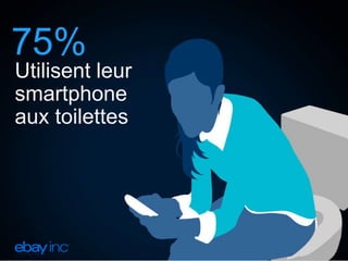75%
Utilisent leur
smartphone
aux toilettes

 
