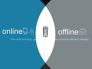 online
„New retail‟ emerging

offline
Consumer behavior changing

 