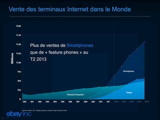 w

Vente des terminaux Internet dans le Monde

Plus de ventes de Smartphones
que de « feature phones » au
T2 2013

Sources: Gartner, IDC, Strategy Analytics, company filings, Business Insider

11

 