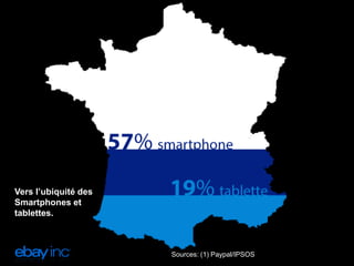 26%

Vers l’ubiquité des
Smartphones et
tablettes.

Sources: (1) Paypal/IPSOS

 