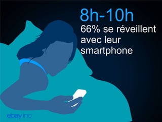 8h-10h
66% se réveillent
avec leur
smartphone

 