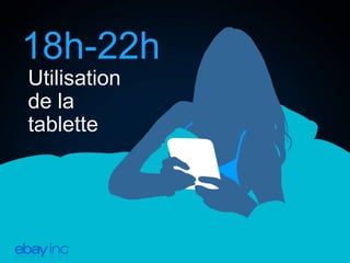 18h-22h
Utilisation
de la
tablette

 
