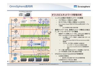 OmniSphere適⽤例
OmniSphere E i (OSE)
O iS h
Engine(OSE)
人員配置
認証情報
設定情報

オフィスビルネットワーク管理の例
•

VLAN/VXLAN
変換設定
Switch
Node

OFS

–
–
–

VLAN ID割当

OFS

3F

OFS

OFS

フロア間はルータ経由でL3接続
各フロア内をL2で構成。部署毎にVLANを切る
Omni Switch Nodeで各フロアのVLAN同士をオーバレ
イ接続
•

VLAN ネットワーク１

•
フロア間
移動
Switch
Node

VX
XLANリンク

シンプルな構成で物理ネットワークを構築

OFS

OFS

2F

OFS

論理ネットワークは、物理ネットワーク構成とは独立
に、オーバレイネットワークで構築
物理ポートに接続したユーザを、どのVLANに接続する
かは、OnmiSphere Engine(OSE)が集中管理

•

OFS

•
•

フロア内移動

OFS

OFS

1F

OFS

OFS

VLAN ネットワーク４
OFS

BF

OFS

OFS

OFS

サ バ室に部門別のDHCPサ バを設置しておけば、
サーバ室に部門別のDHCPサーバを設置しておけば
ユーザの端末には常に同じ設定が可能

•

VLAN ネ トワ ク３
ネットワーク３
Switch
Node

MAC認証／パスワード認証で、自動的に繋いだポートの
VLAN IDを設定
Omni Switch Nodeで各フロアのVLAN IDとVXLAN IDを自
動変換
フロア内、フロア間の人員移動にも自動対応
•
スイッチポートへのVLAN IDの設定の変更
•
Omni Switch NodeのVLAN/VXLAN変換設定の
変更

•

VLAN ネットワーク２

Switch
Node

•

L2とL3の境界は任意に設定可能

OFSとOmni Switch NodeはOSEが自動設定
–

SW設定の簡略化
•

–

基本的に同じ設定で全てのSWを管理可能

SW設定のロジックをOSEに集約
•

Copyright © 2012‐2013 Stratosphere Inc.

設定変更時の変更箇所はひとつだけ
23

 
