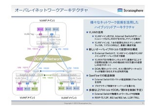 オーバレイネットワークアーキテクチャ
VLANドメイン1

サーバ

VLAN Tag

サーバ

10

様々なネットワーク技術を活用した
ハイブッリッドアーキテクチャ

サーバ

 VLANの活用

30

 VLANドメイン内では、Ｉｎｔｅｒｎａｌ Ｓｗｉｔｃｈがサーバ
にユニークなＶＬＡＮタグを付与しテナントを識別

Internal Swtich
VLAN Trunk

 VLANドメインは １台の仮想化されたマシン内や１
VLANドメインは、１台の仮想化されたマシン内や１
ラック内、１クラスタ内など、柔軟に構成可能

External S it h
E t
l Switch
VXLAN

VNI ：10010

VXLAN

 新しいオーバレイプロトコルで仮想NWを構成

VNI ：10030

 Ｅｘｔｅｒｎａｌ Ｓｗｉｔｃｈで、VLANドメインを他のVLANド
メインとIPオーバレイ方式で接続
オ バ
方式 接続

ＤＣ内/間Ｎｅｔｗｏｒｋ
VNI ：10010
VXLAN

VNI ：10030
10030

VNI ：10030
VXLAN

External Switch
Internal Switch

 ＤＣ内/間ネットワークで、ホスト間のＩＰリーチャビリ
ティが確保できさえすれば利用可能

VXLAN

VXLAN

VXLAN

External Switch

VNI ：10020

VLAN Trunk

 VLANタグをVNI等のトンネルタグに変換することで
ID空間を拡張（VXLANの場合約1600万通りの仮想
ＬＡＮをサポート）

 OpenFlowでの配送制御

VLAN Trunk

 External Switchでのパケット配送制御にFlow Rule
を活用

Internal Switch

10

30

20

22

サーバ

サーバ

サーバ

サーバ

30

 プロアクティブ制御でオーバヘッドを最小化
サーバ

サーバ

 多様なL２プロトコルでDC内／間NWを制御（予定）
 External Switchで物理ネットワークレイヤを制御

VLANドメイン2

VLANドメイン3
Copyright © 2013 Stratosphere Inc.

 RSVP-TE/LDP、802.1ad/802.1ah、LLDP/TRILL
5

 