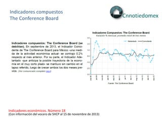 Indicadores compuestos
The Conference Board

Indicadores económicos. Número 18

(Con información del vocero de SHCP al 15 de noviembre de 2013)

 
