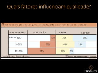 Quais	
  fatores	
  inﬂuenciam	
  qualidade?	
  

 