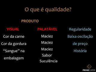 O	
  que	
  é	
  qualidade?	
  
PRODUTO	
  
VISUAL	
  

PALATÁVEL	
  

Regularidade	
  

Cor	
  da	
  carne	
  

Maciez	
  

Baixa	
  oscilação	
  

Cor	
  da	
  gordura	
  

Maciez	
  

de	
  preço	
  

“Sangue”	
  na	
  

Maciez	
  

História	
  

embalagem	
  

Sabor	
  
Suculência	
  

 