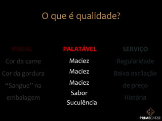 O	
  que	
  é	
  qualidade?	
  
VISUAL	
  

PALATÁVEL	
  

SERVIÇO	
  

Cor	
  da	
  carne	
  

Maciez	
  

Regularidade	
  

Cor	
  da	
  gordura	
  

Maciez	
  

Baixa	
  oscilação	
  

“Sangue”	
  na	
  

Maciez	
  

de	
  preço	
  

embalagem	
  

Sabor	
  
Suculência	
  

História	
  

 