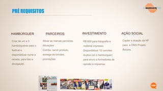 PRÉ REQUISITOS

HAMBÚRGUER

PARCEIROS

INVESTIMENTO

AÇÃO SOCIAL

Criar de um a 3

Ativar as marcas parceiras.

R$ 600 para fotografia e

Captar a doação da NF

hambúrgueres para o

Ativações:

material impresso.

para a ONG Projeto

festival e

Combo, servir produto,

Disponibilizar 10 convites

Âncora.

disponibilizar nome e

entrega de brindes,

duplos (só o hambúrguer)

receita, para foto e

promoções

para envio a formadores de

divulgação.

opinião e imprensa.

 